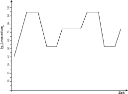 PCR Diagramm.png