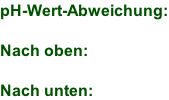 pH-Wert-Abweichung:  Nach oben:  Nach unten: